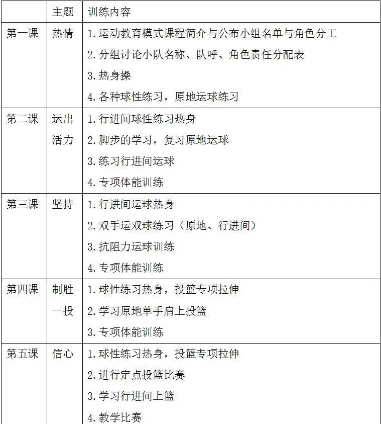 新手篮球训练计划